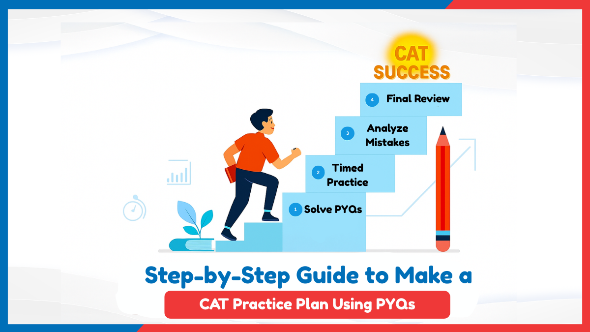 Oswaal 360: Step-by-Step Guide to Make a CAT Practice Plan Using PYQs