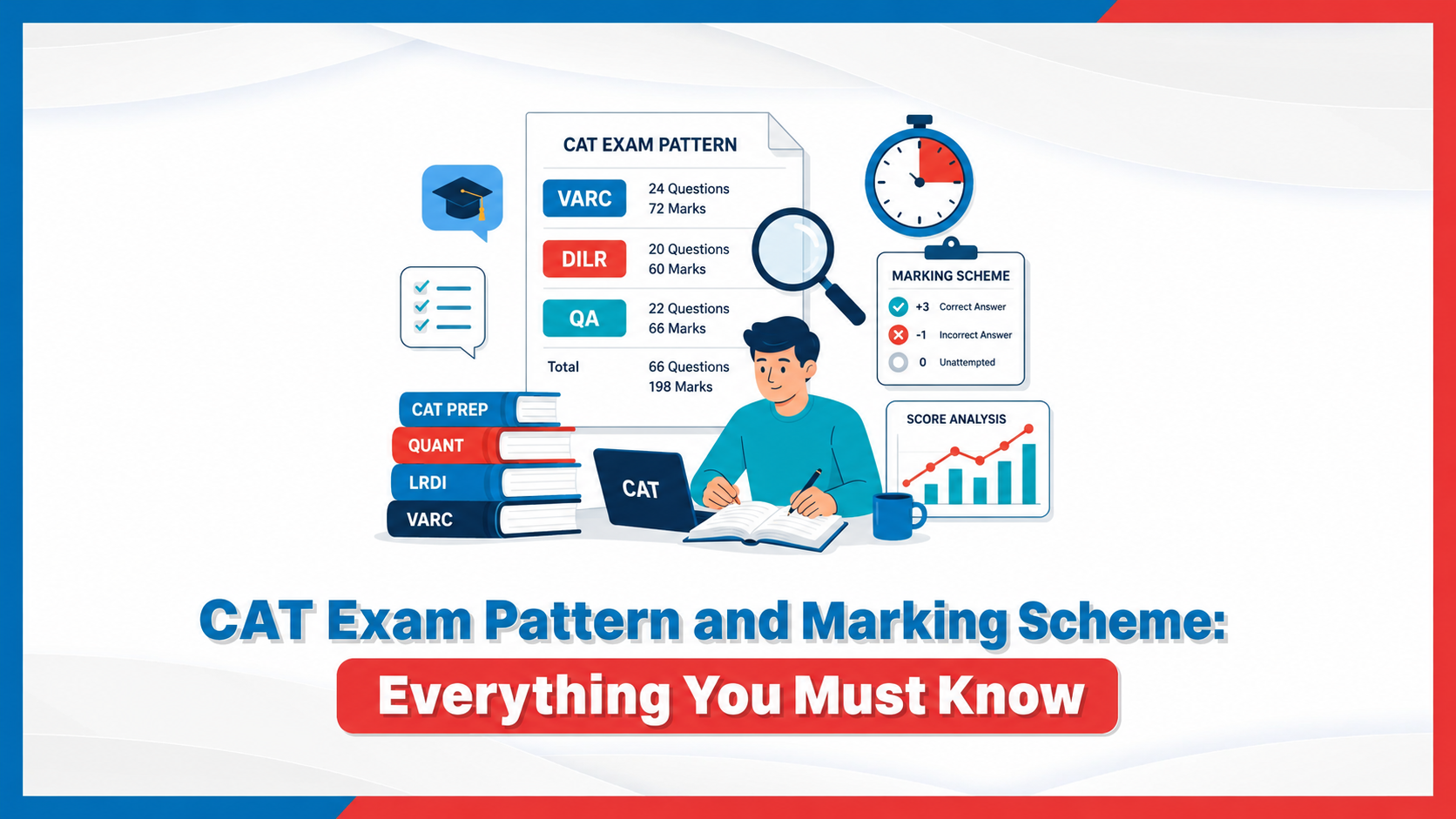 CAT Exam Pattern and Marking Scheme: Everything You Must Know
